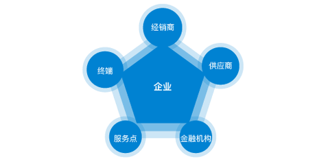 异形结构产生的应力怎么仿真出来